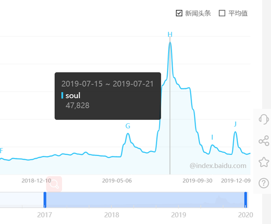 對話Soul App創(chuàng)始人：微信之外，機(jī)遇何在