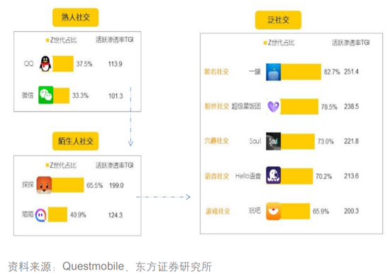 對話Soul App創(chuàng)始人：微信之外，機(jī)遇何在