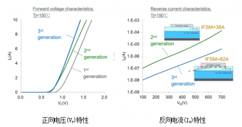 5G基建催生龐大電源需求,且看羅姆的應(yīng)對(duì)之策