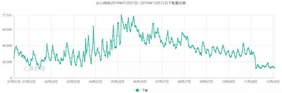 七麥研究院發(fā)布直播類產(chǎn)品報(bào)告：2019年風(fēng)口變更，“直播+”成布局常態(tài)