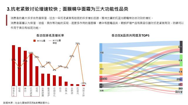 社會(huì)化營銷研究院：2020護(hù)膚行業(yè)8大趨勢公布