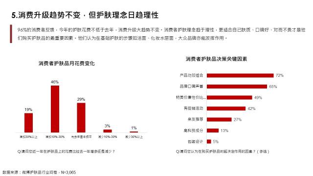 社會(huì)化營銷研究院：2020護(hù)膚行業(yè)8大趨勢公布