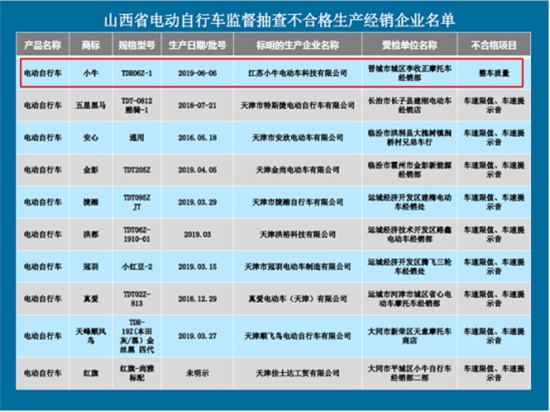 為什么小牛電動(dòng)成立6年后才拿到電摩生產(chǎn)資質(zhì)？