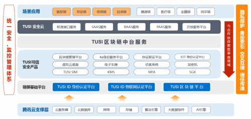 騰訊TUSI區(qū)塊鏈榮獲“2019最具價(jià)值聯(lián)盟鏈”稱號(hào)，助力智慧城市建設(shè)