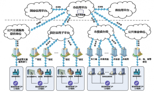 騰訊TUSI區(qū)塊鏈榮獲“2019最具價(jià)值聯(lián)盟鏈”稱號(hào)，助力智慧城市建設(shè)