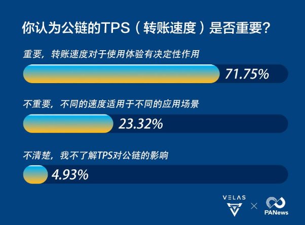 數據告訴你，區(qū)塊鏈公鏈的破局利器竟是AI算法