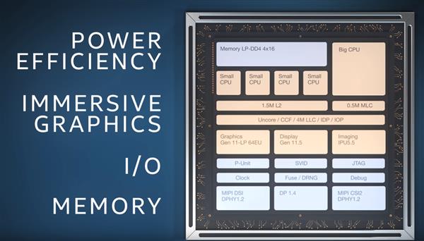 10nm處理器雙響炮 Intel六大技術(shù)支柱2020年爆發(fā)