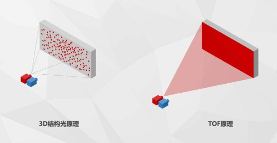 讓機(jī)器理解三維世界，「商湯科技」暢想人工智能3D視覺技術(shù)的未來