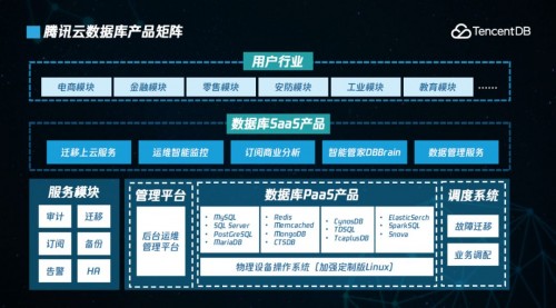 2019，騰訊云數(shù)據(jù)庫(kù)的突破與增長(zhǎng)