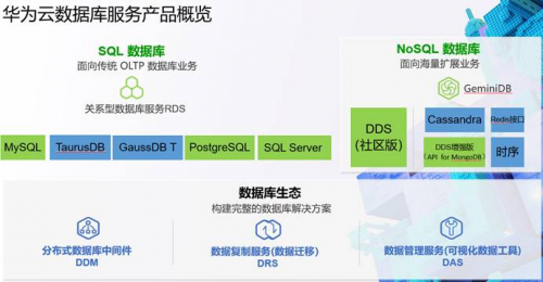 2019年度盤點：看華為云數(shù)據(jù)庫飛速前進的一年