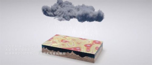 別再吐槽天氣預(yù)報(bào)不準(zhǔn)了！華為云AI將帶來氣象預(yù)測(cè)服務(wù)進(jìn)階