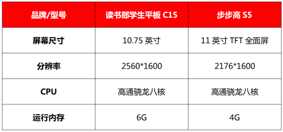 讀書郎VS步步高，學(xué)習(xí)機新品哪家強？