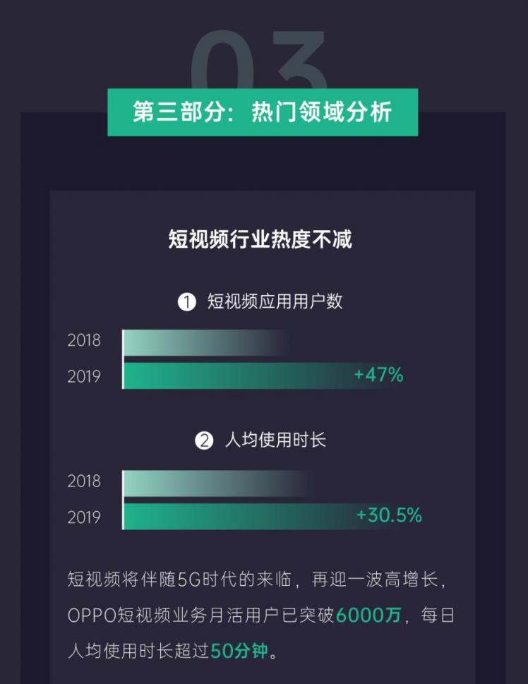 《2019年OPPO開放平臺(tái)年度總結(jié)》正式發(fā)布，助力開發(fā)者挖掘新增