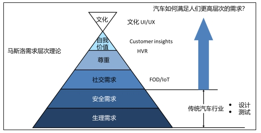 專訪同濟(jì)大學(xué)雙聘教授馬鈞：如何打造“性感”的汽車？