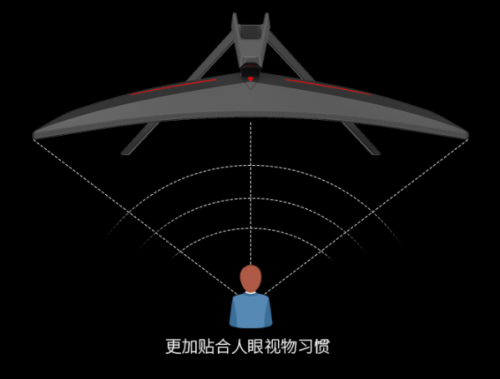 FPS游戲的完美搭檔，曲面顯示器