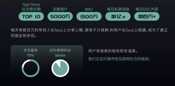 Z世代社交新元年，Soul App如何用「靈魂匹配」抓住年輕人？