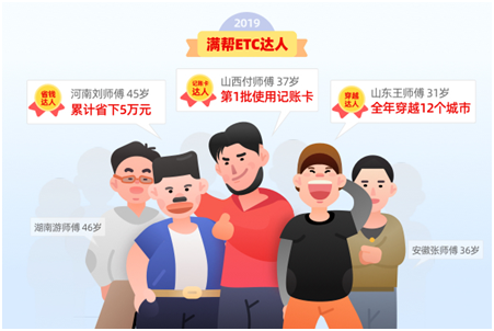 2019滿幫ETC達(dá)人，他們于寒冬中揚帆起航