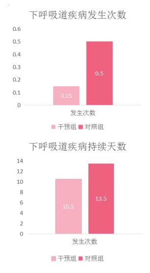 Bluebell寶樂貝兒乳鐵蛋白，為寶寶建立“如鐵”般堅(jiān)固保護(hù)