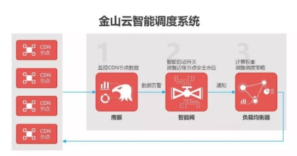 金山云：揭秘央視春晚直播背后的技術(shù)硬實力