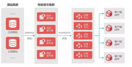 金山云：揭秘央視春晚直播背后的技術(shù)硬實力