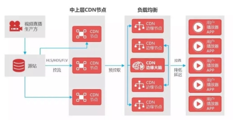 金山云：揭秘央視春晚直播背后的技術(shù)硬實力