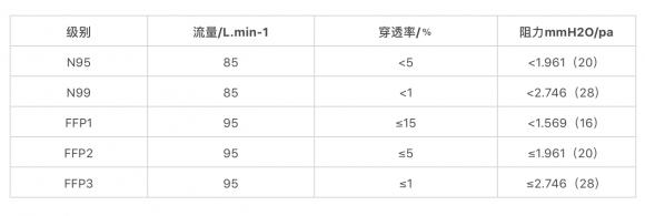 九號(hào)機(jī)器人捐贈(zèng)3.2萬個(gè)醫(yī)用口罩和869套防護(hù)服，助力抗擊新型肺炎