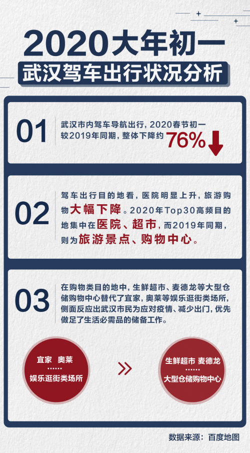 武漢市民用實際行動支持防控疫情：減少出行76%，自覺在家隔離