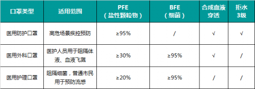 面對(duì)武漢肺炎，應(yīng)該這樣選擇口罩