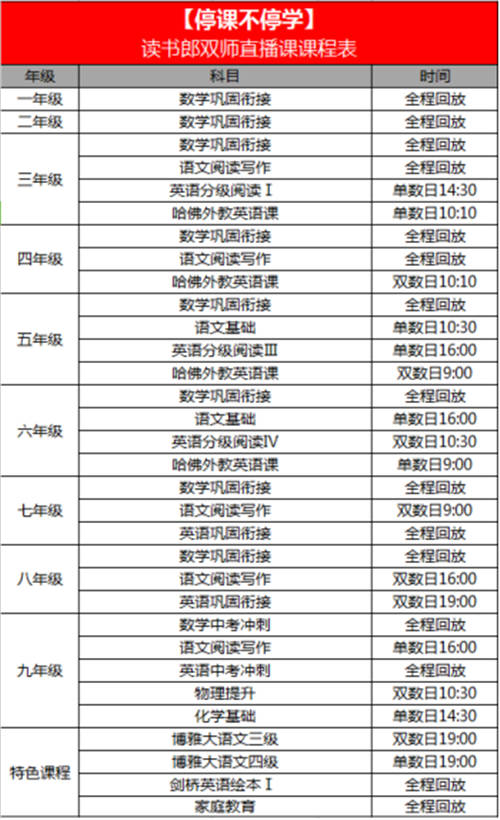 讀書(shū)郎雙師直播課給全國(guó)中小學(xué)生開(kāi)通免費(fèi)直播課程