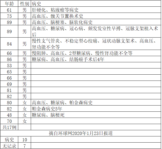 用加濕器可以預(yù)防新型冠狀病毒嗎？