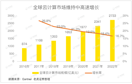 老虎證券：首次公布Youtube收入成遮羞布 谷歌何時(shí)能重返萬億市值