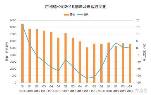 老虎證券：從“丙肝”到肺炎，“神藥”之王吉利德能帶來多少驚喜