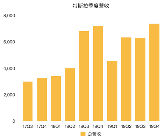 老虎證券：特斯拉股價突破800美元大關 增長故事還能否延續(xù)