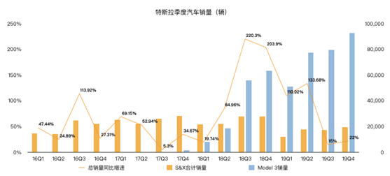 老虎證券：特斯拉股價突破800美元大關 增長故事還能否延續(xù)