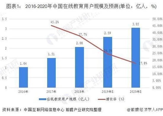 馳援疫情防控之外 在線教育如何突破寒冬迎來發(fā)展春天？