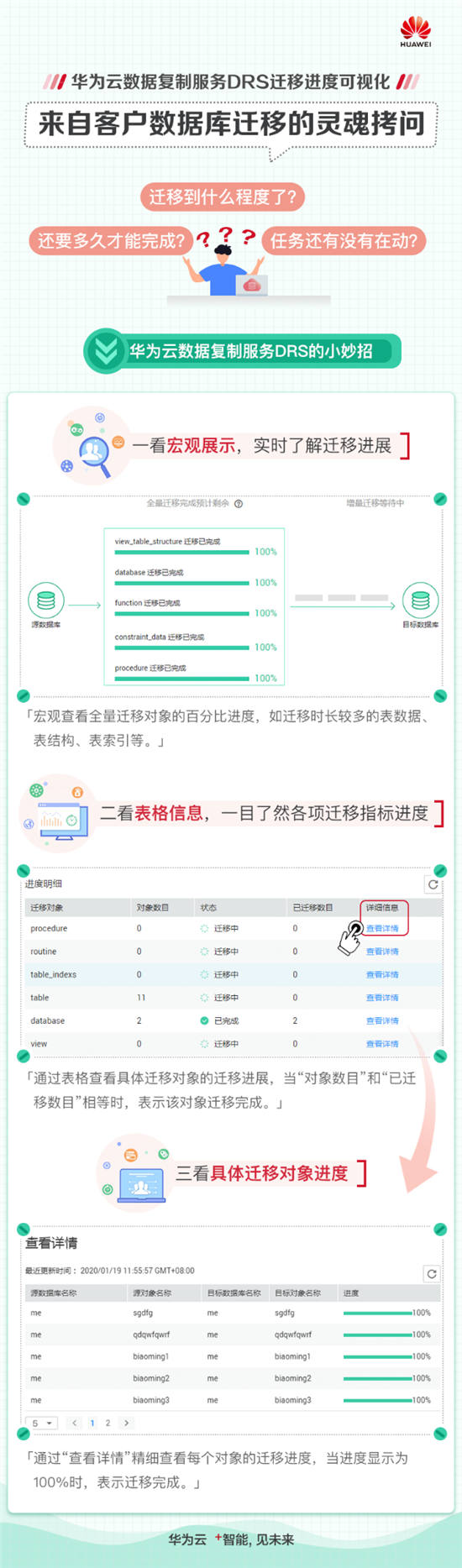 看得見的安心，一手掌握華為云DRS遷移進(jìn)度