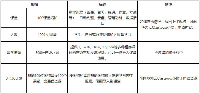 華為云Classroom免費(fèi)向全國(guó)高校開放，云端學(xué)習(xí)更高效