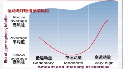 抗擊新冠病毒沒有特效藥，提升免疫力才是防御法寶！