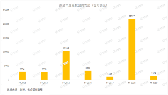 老虎證券：5G時代漸行漸近 這塊大蛋糕高通能分到多少？