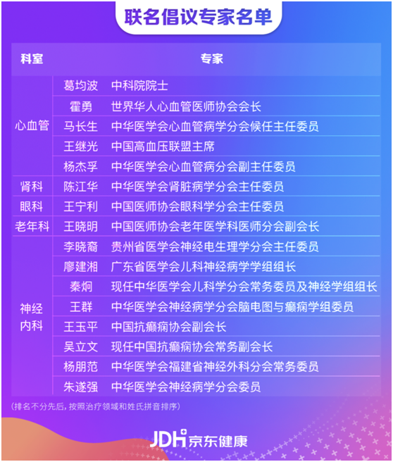 復(fù)診續(xù)方、送藥上門(mén)  京東大藥房攜手藥企全力保障疫情期間慢病患者用藥