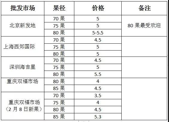 點籌農業(yè)大數(shù)據(jù) 