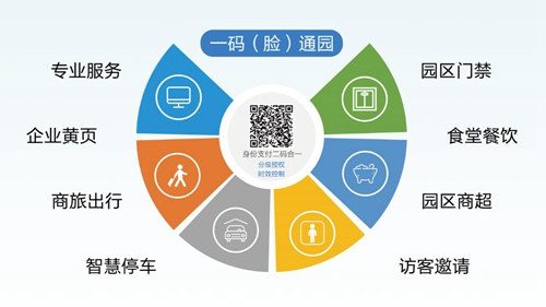 朗新科技旗下邦道科技研發(fā)“園區(qū)通” 助力安全復(fù)工！