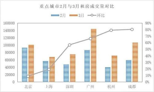 長租公寓生死劫