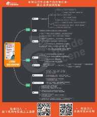 獲得場景視頻：疫情之下，線下教育機(jī)構(gòu)如何快速轉(zhuǎn)型線上？