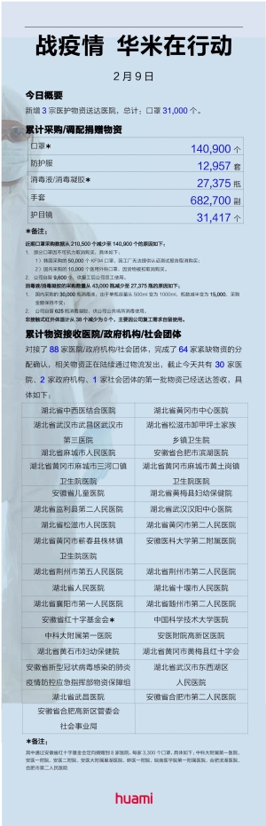 華米科技紐約時代廣場為中國加油，捐千萬醫(yī)療物資馳援疫區(qū)醫(yī)院