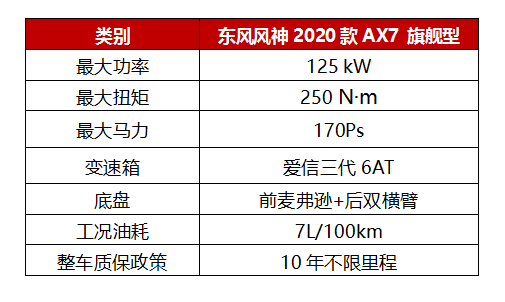 品質(zhì)至上就是2020款A(yù)X7的底氣！