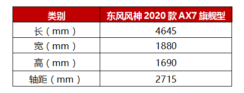 品質(zhì)至上就是2020款A(yù)X7的底氣！