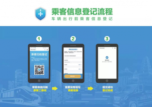 返工乘客請注意：全國將實行道路客運乘客信息登記制度
