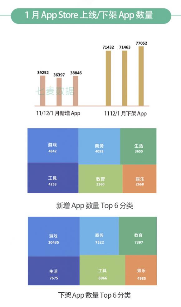 七麥研究院發(fā)布：2020年1月App Store推廣行情總結(jié)報(bào)告