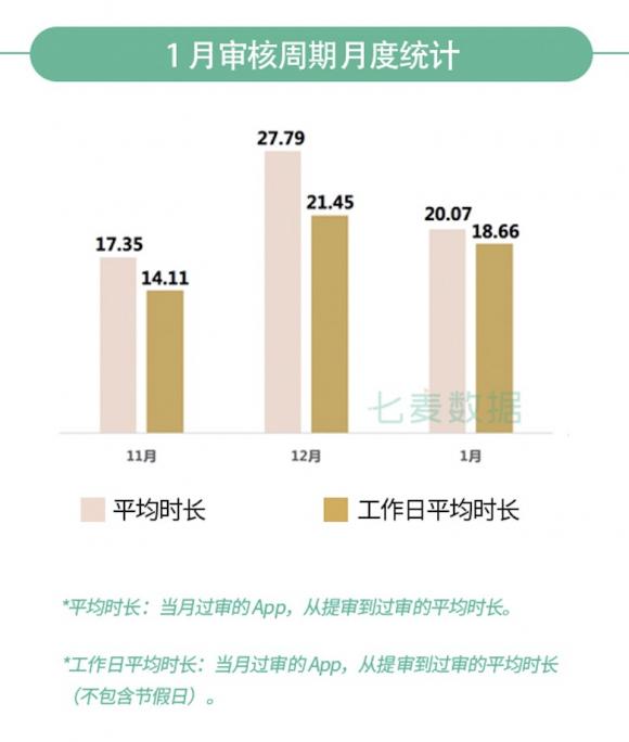 七麥研究院發(fā)布：2020年1月App Store推廣行情總結(jié)報(bào)告